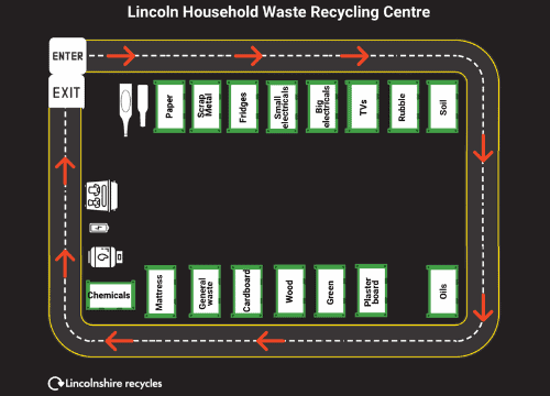 Lincoln-recycling-centre-site-map